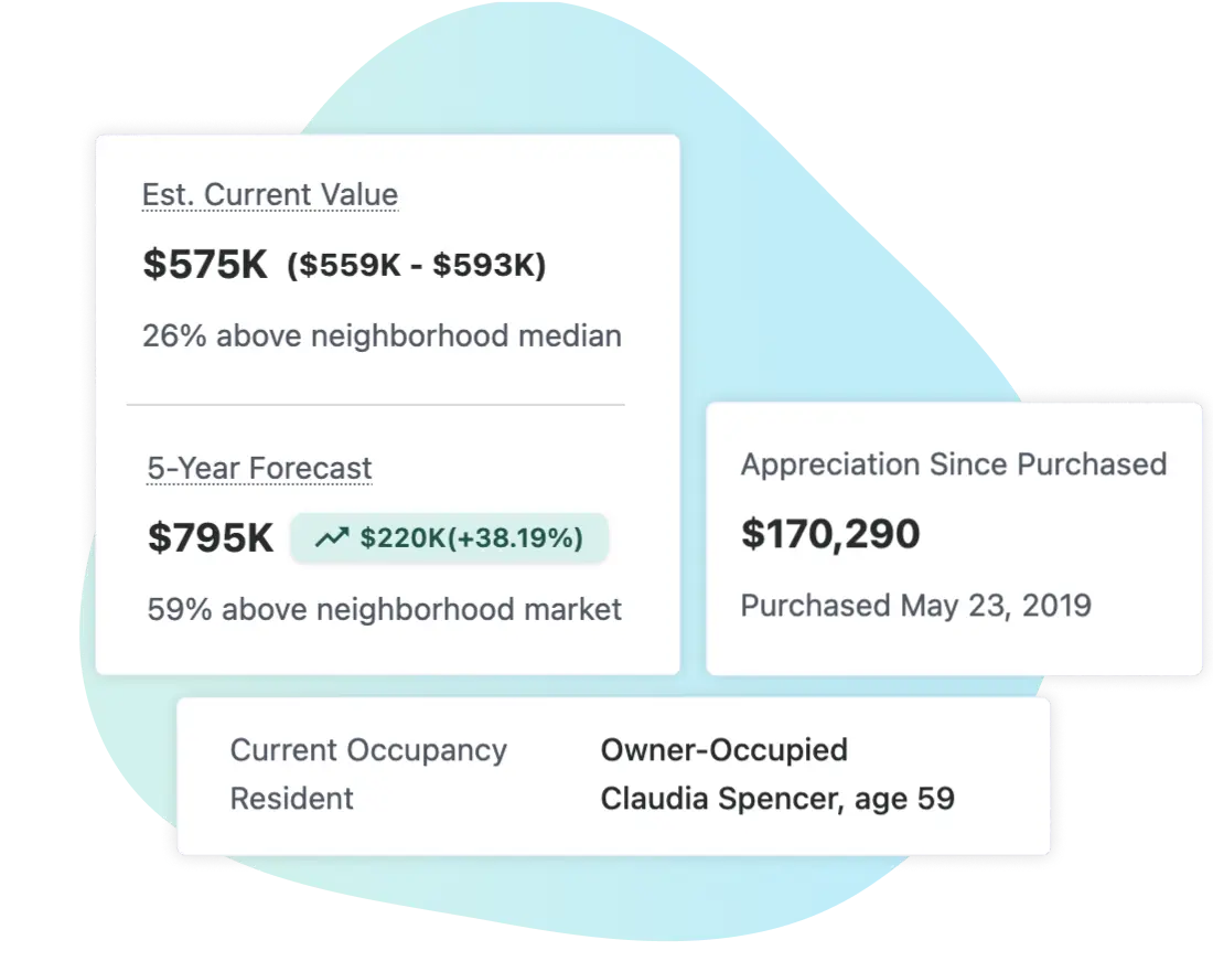 property value illustration